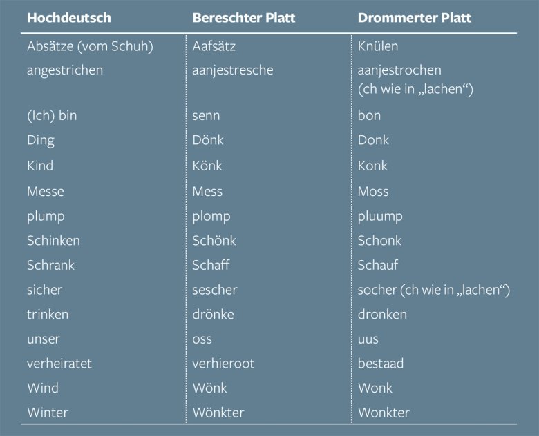 Tabelle Aussprache Dreiborn - Berescheid