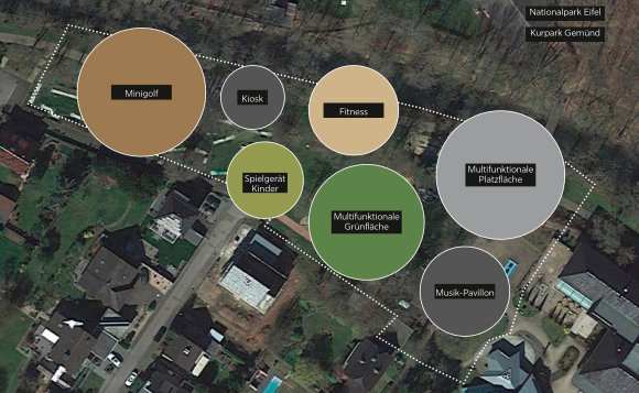 Planung der einzelnen Bereiche der Einstiegszone.