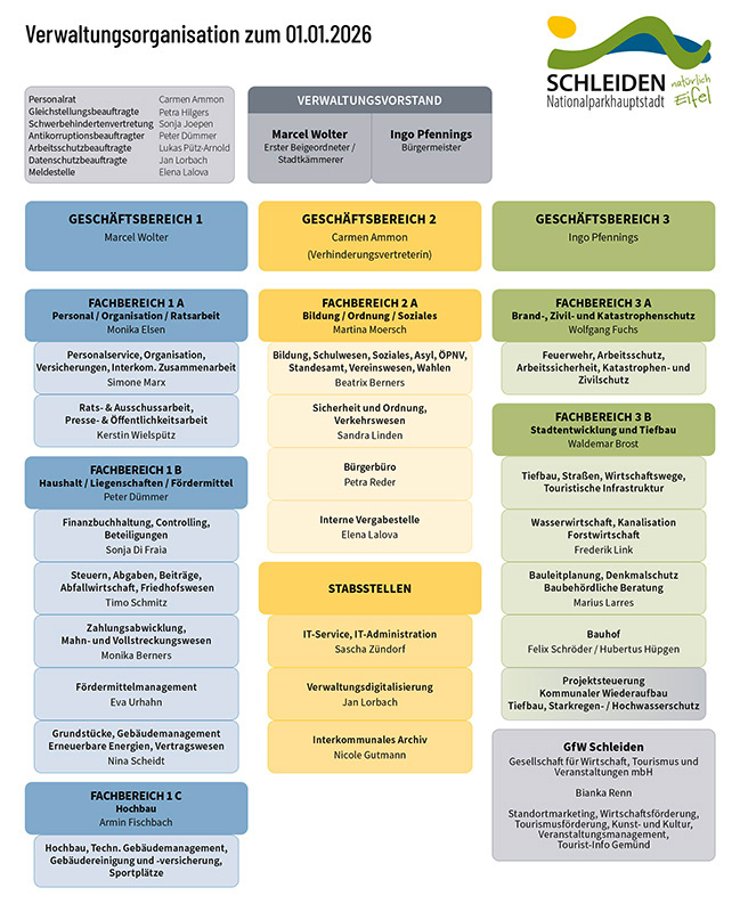 Organigramm_01012026.indd