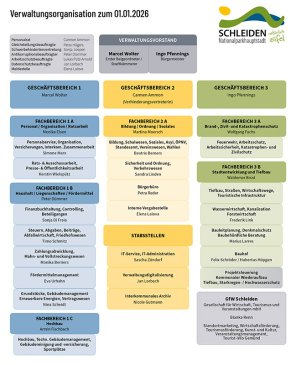 Organigramm_01012026.indd