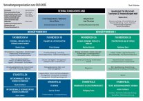 Organigramm_01012025.indd Organigramm_01012025.indd