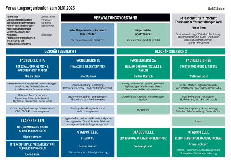 Organigramm_01012025.indd