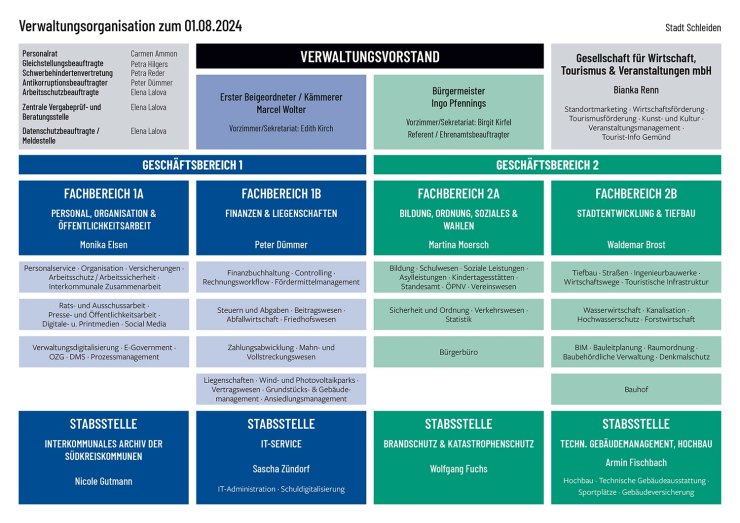 Verwaltungsorganisation ab 01.08.2024